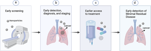 Lung Cancer Treatment Option
